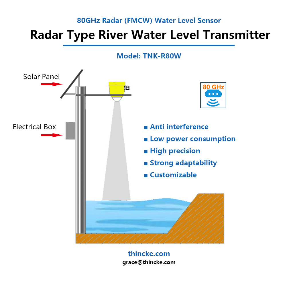 Radar (FMCW) Water Level Sensor for river